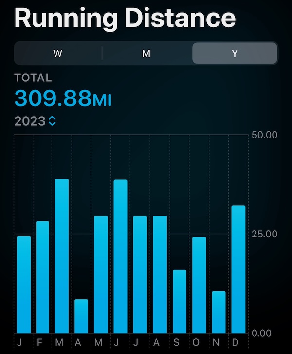 2023 Running Stats