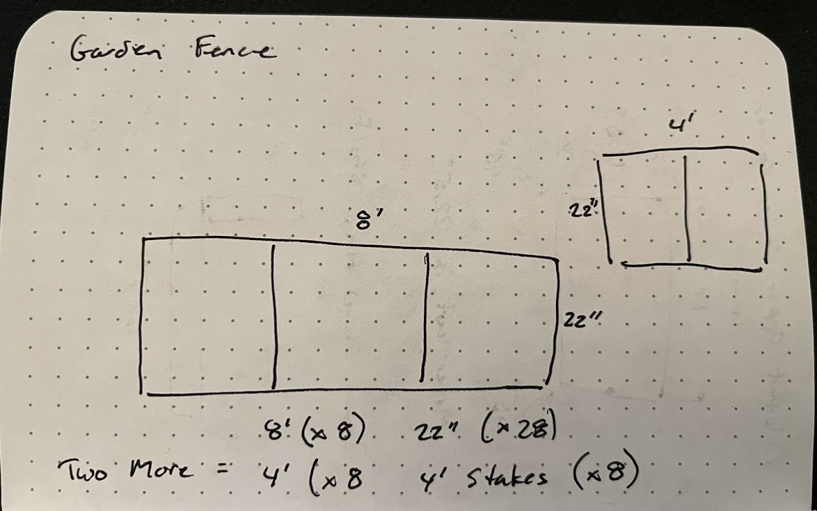 Fence Plans